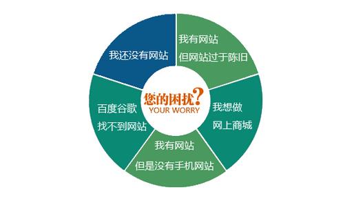 建一个SEO练习网站需要准备些什么?