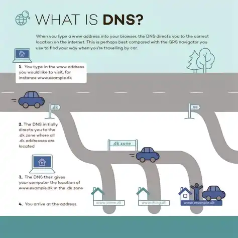 国内免费域名解析服务：青云QingCloud