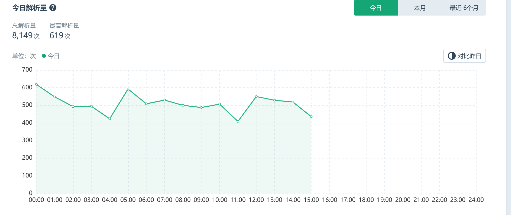 国内免费域名解析服务：青云QingCloud