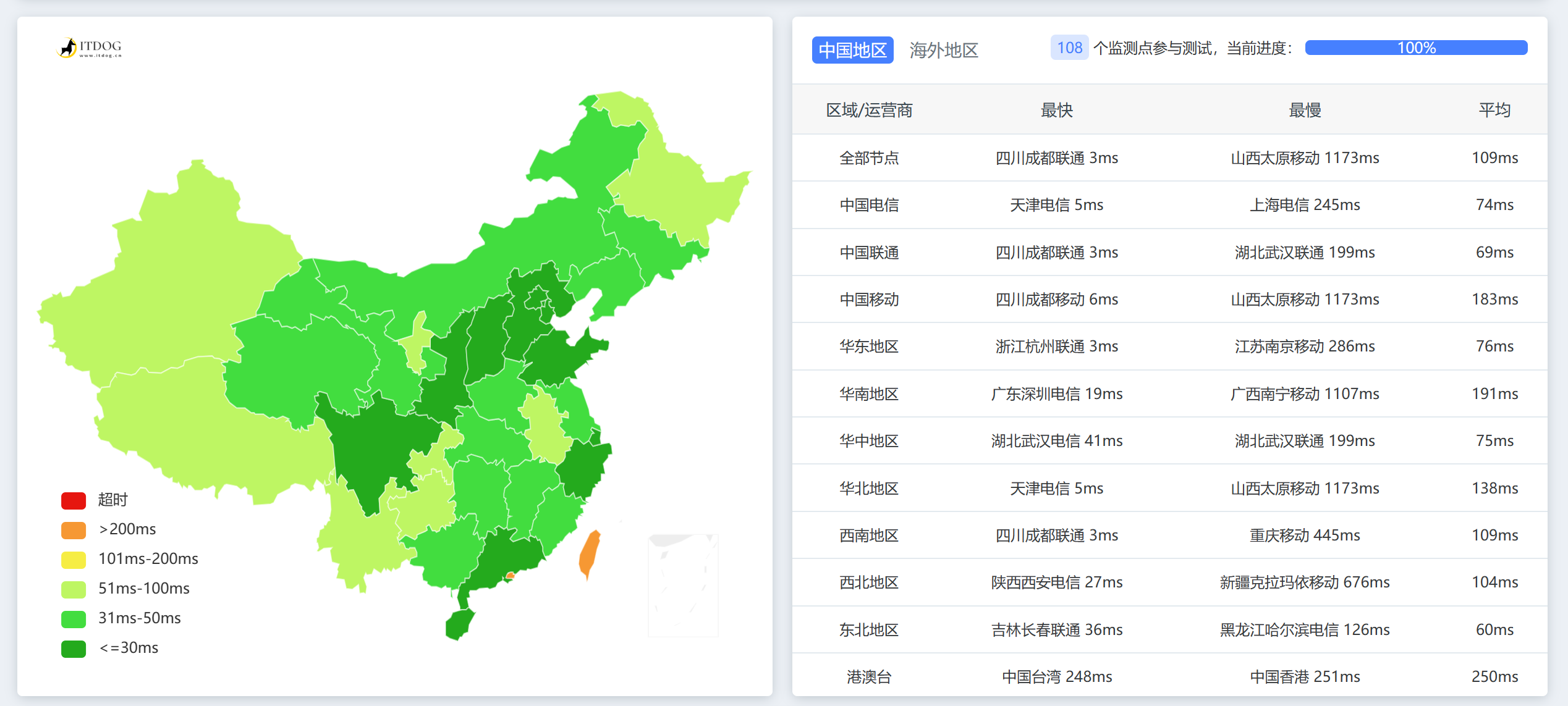 国内免费域名解析服务：青云QingCloud