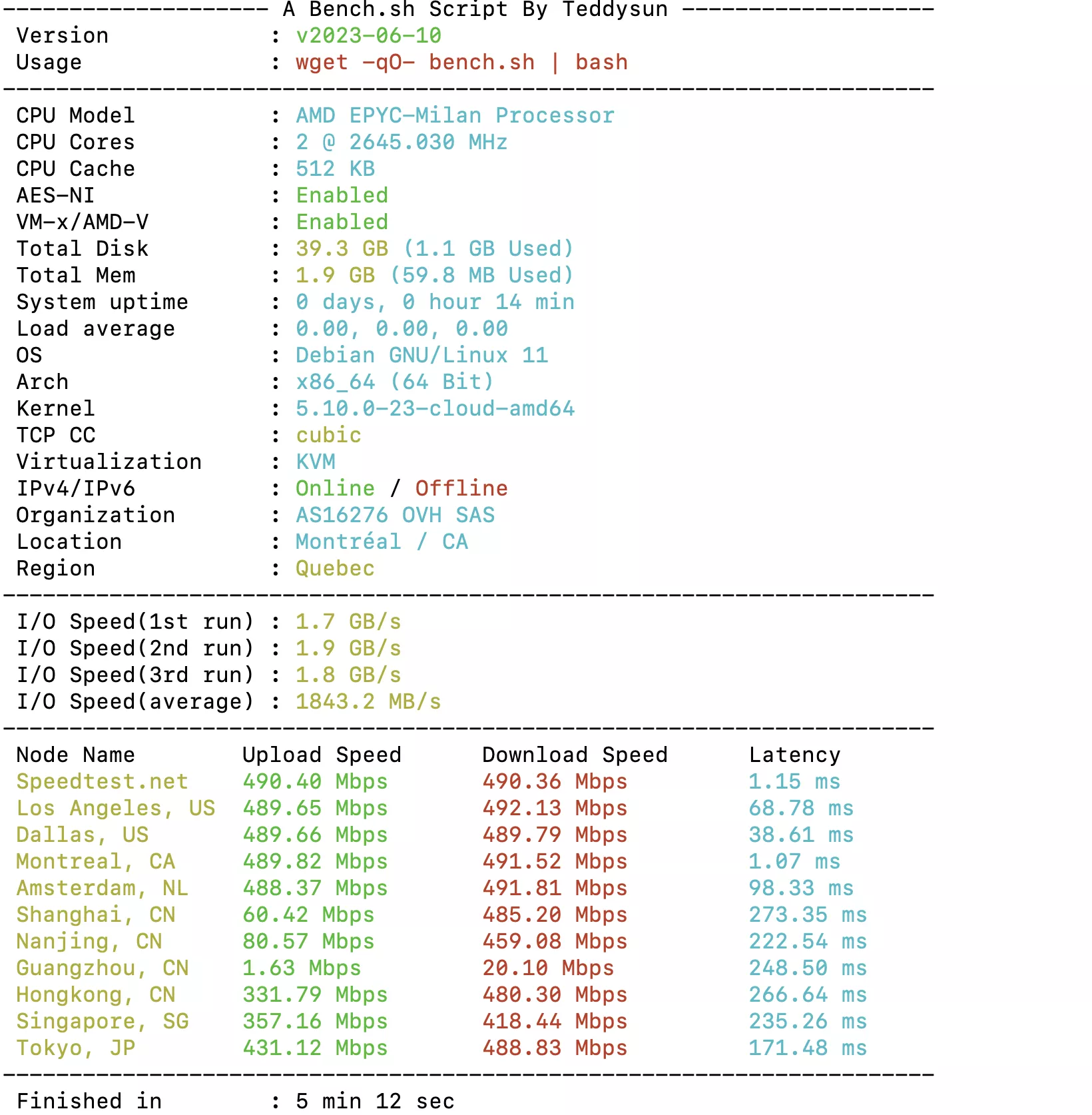 OVH限量款VPS（AMD EPYC-Milan）测评