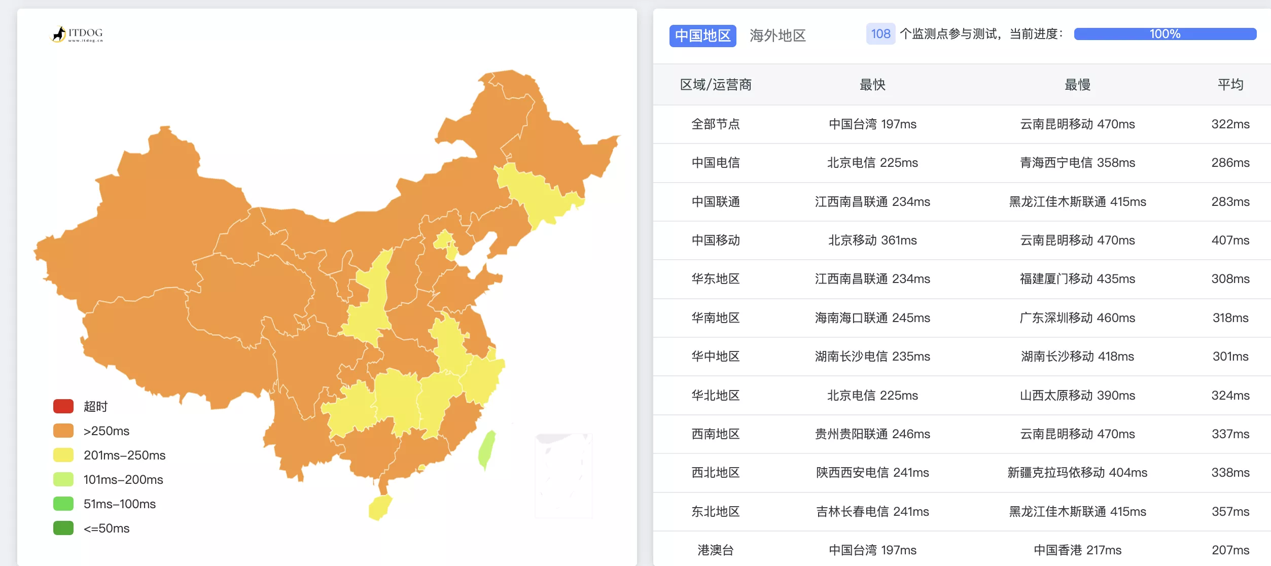 OVH限量款VPS（AMD EPYC-Milan）测评