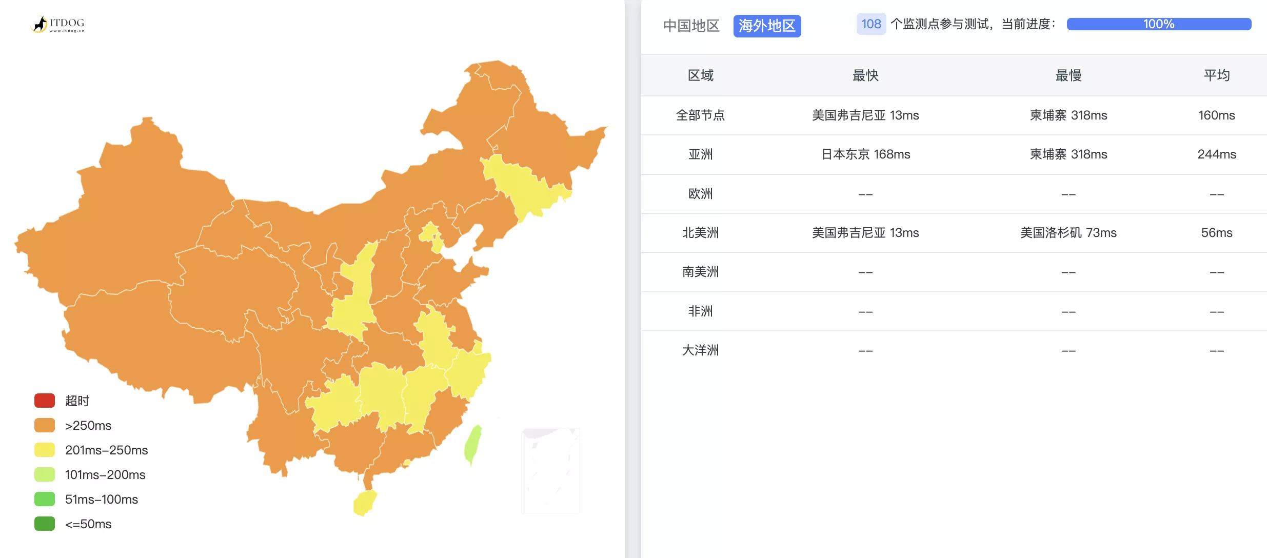OVH限量款VPS（AMD EPYC-Milan）测评