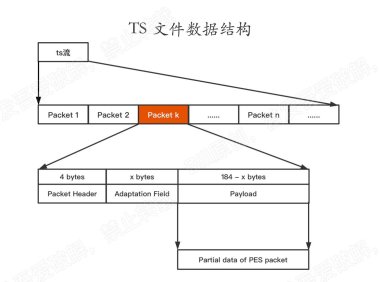m3u8的ts文件的PES加解密分析以及示例