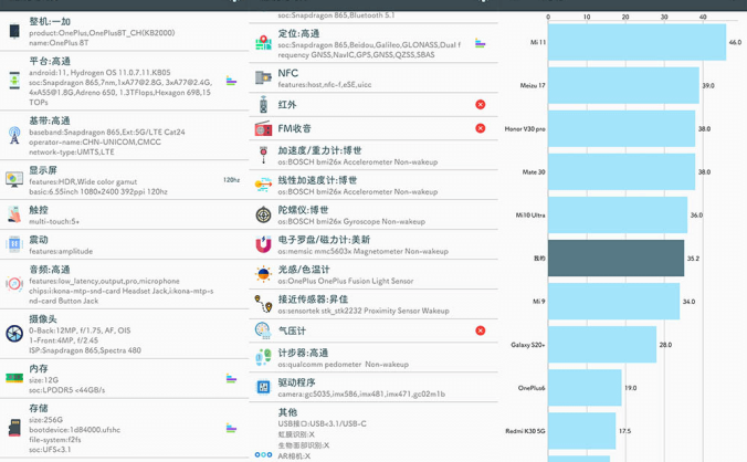 #Android#隐秘参数 v2.7.5_手机硬件检测和性能测试工具