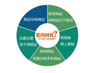 建一个SEO练习网站需要准备些什么？